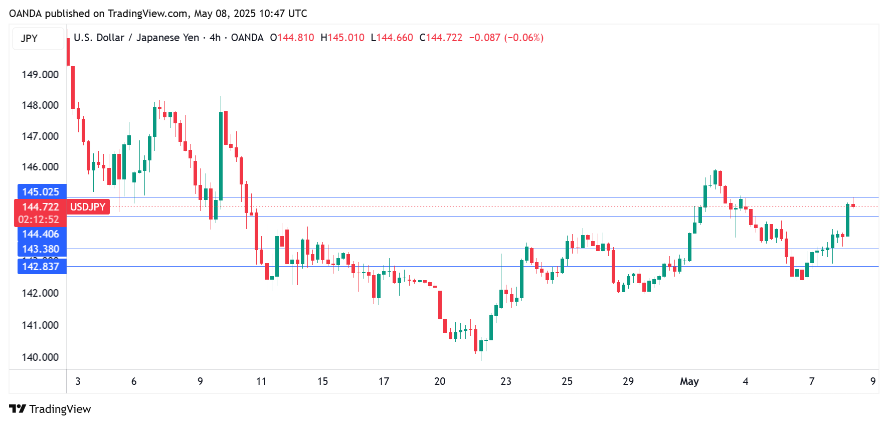 USD/JPY技术分析_海马财经