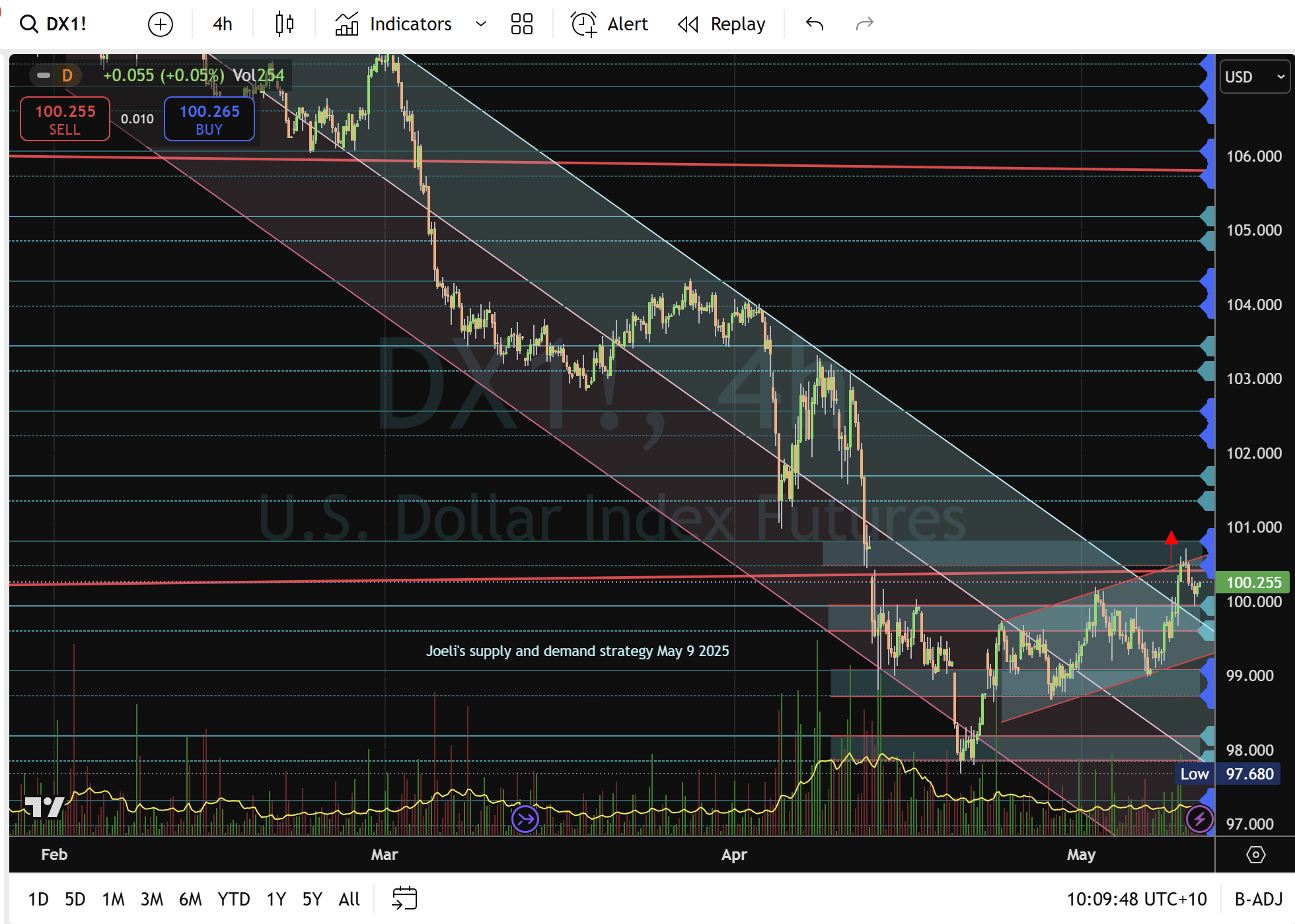 DXY恢复面临关税阻力_海马财经