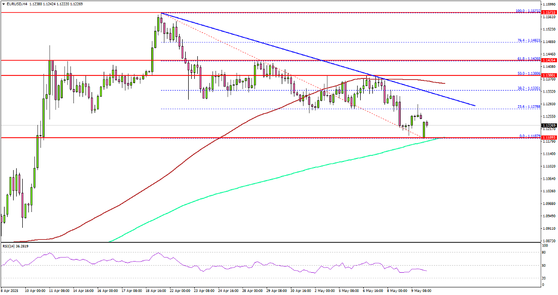 EUR/USD技术分析_海马财经