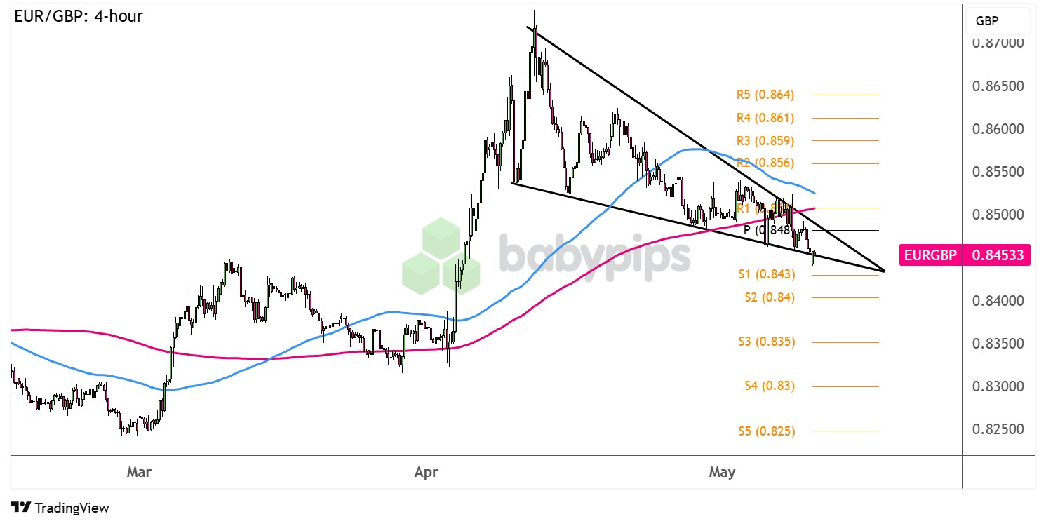 EUR/GBP: 4小时_海马财经