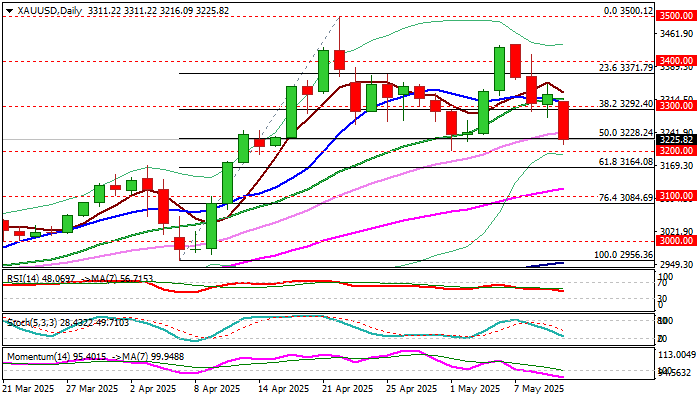 XAU/USD_海马财经