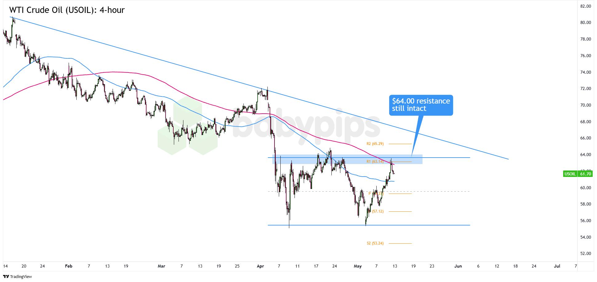 西德克萨斯中质原油（USOIL）：4小时_海马财经
