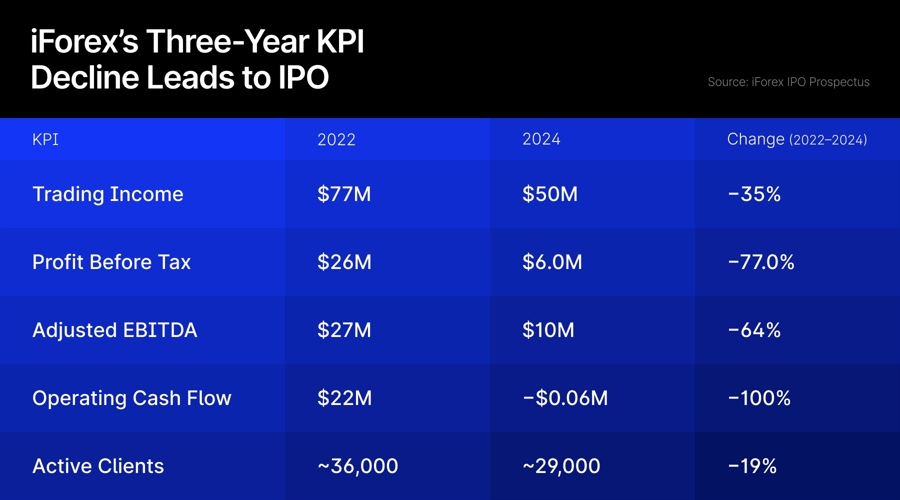 分析：iForex IPO 旨在进入新市场并减少对亚洲收入的依赖_海马财经