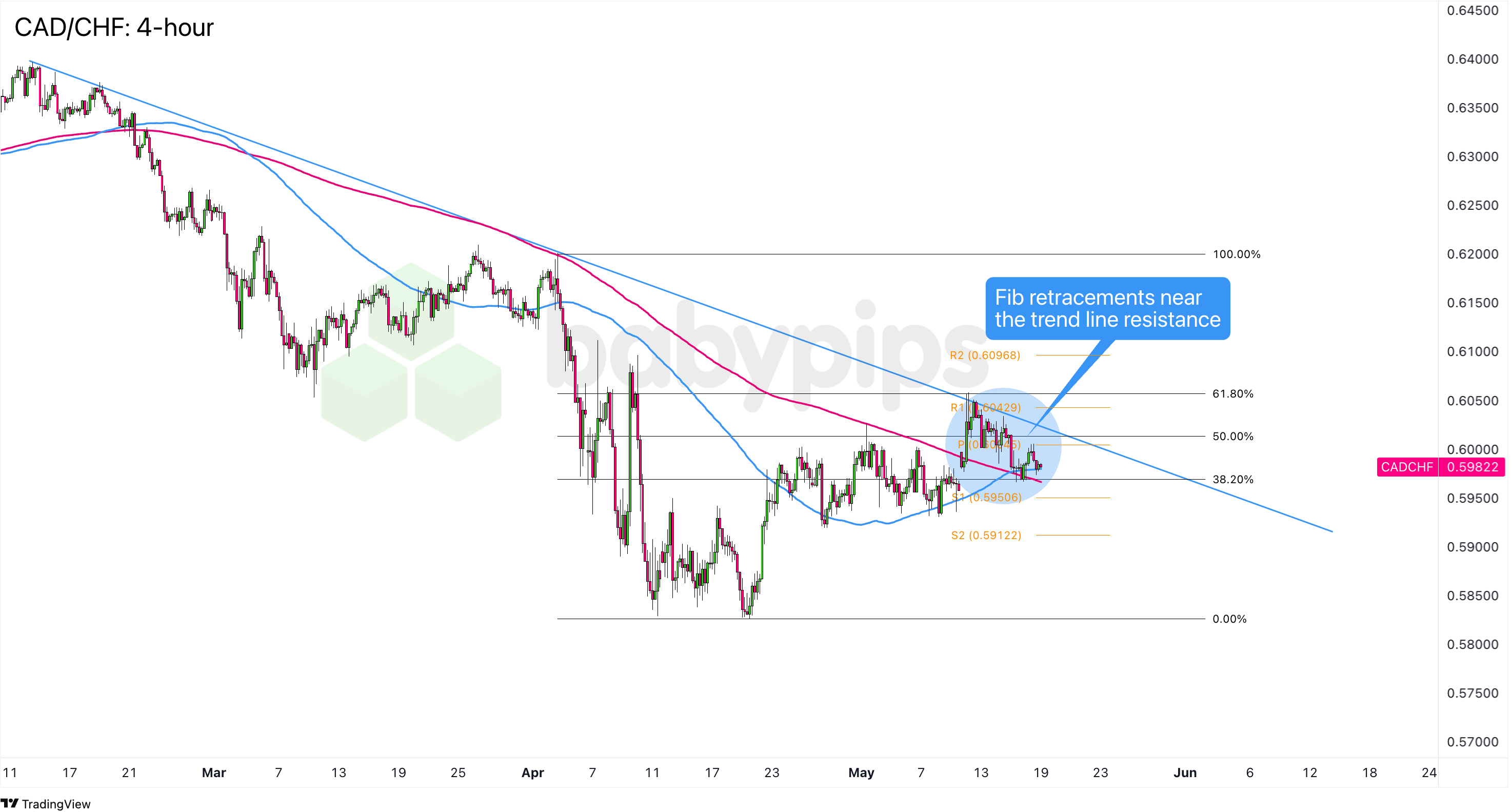  CAD/CHF：4小时_海马财经