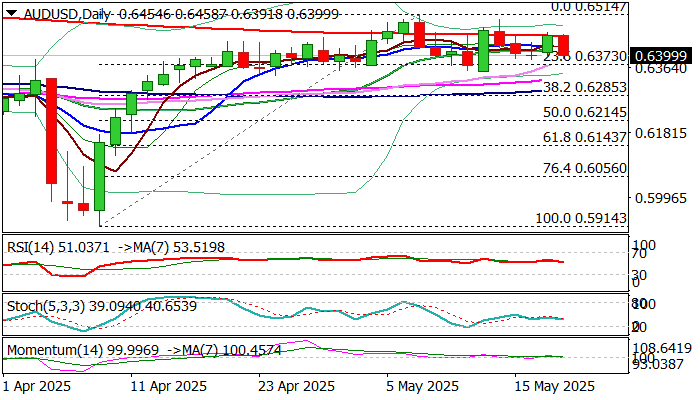 AUD/USD前景展望：在澳洲联储降息后下跌，但仍在更广泛的