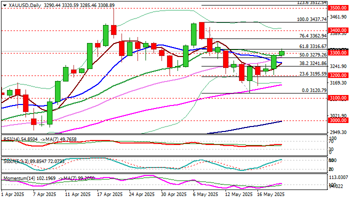 XAU/USD_海马财经