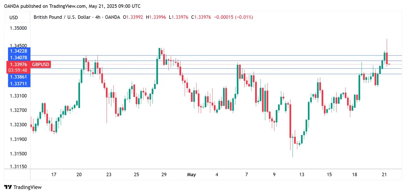 GBP/USD技术面分析_海马财经