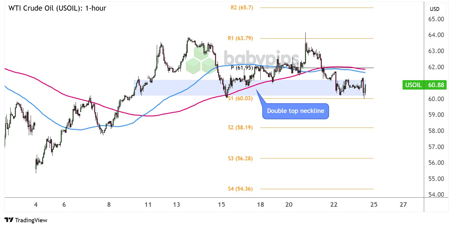  WTI原油（USOIL）：1小时_海马财经