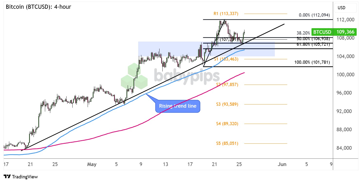 比特币（BTC/USD）：4小时_海马财经