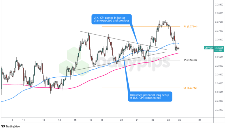 GBP/NZD：星期二 – 2025年5月20日_海马财经