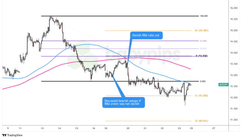 AUD/JPY：星期一 - 2025年5月19日_海马财经