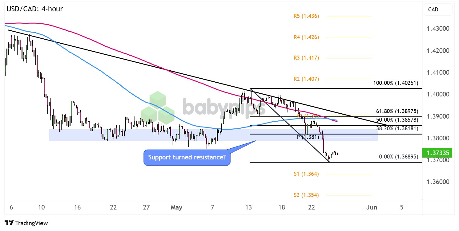  USD/CAD：4小时_海马财经