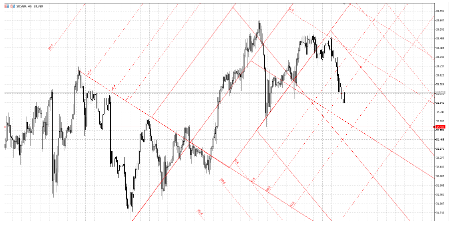 白银 (XAG/USD) 一小时图_海马财经