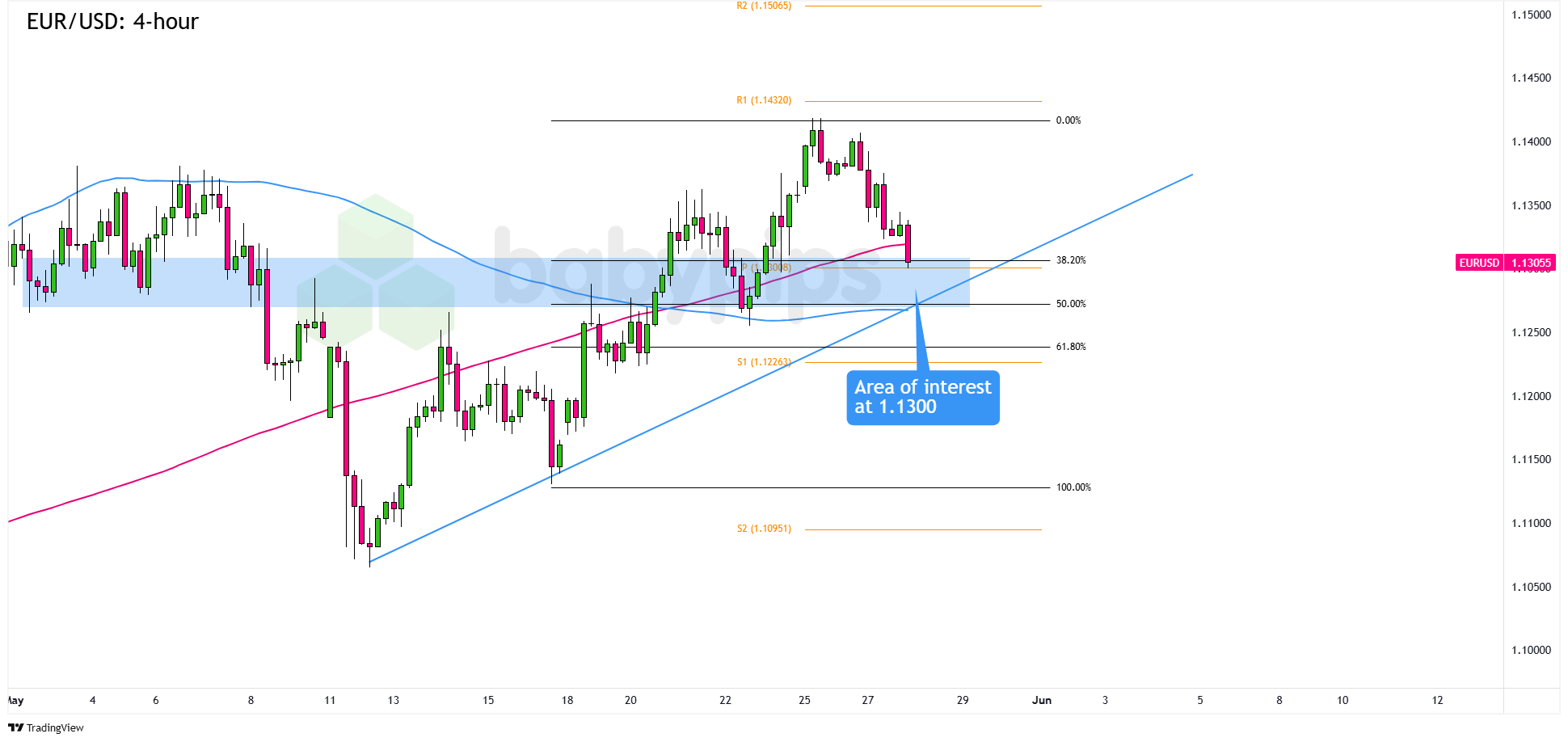 EUR/USD：4小时_海马财经