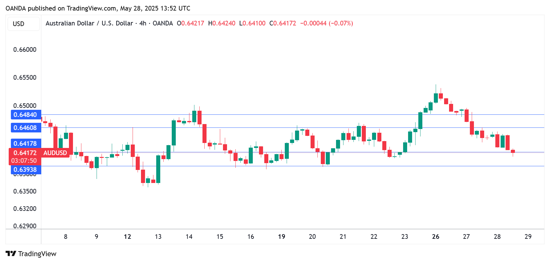 AUD/USD技术分析_海马财经