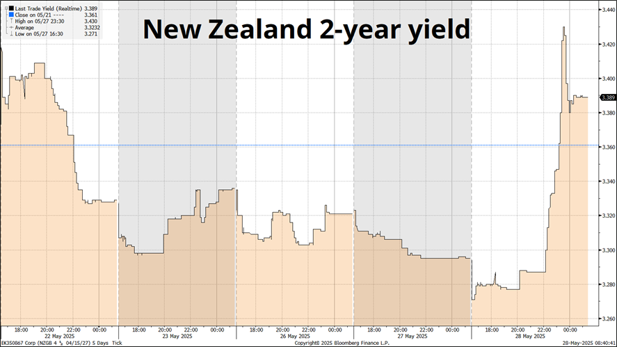 RBNZ_海马财经