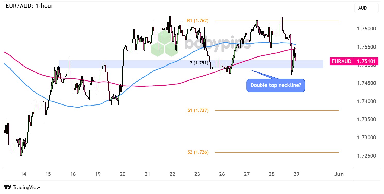  EUR/AUD：1小时_海马财经