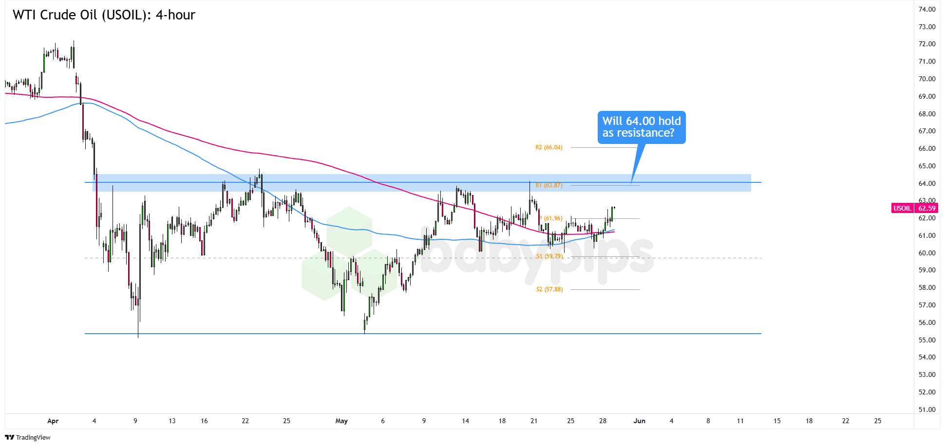  WTI原油（USOIL）：4小时图_海马财经