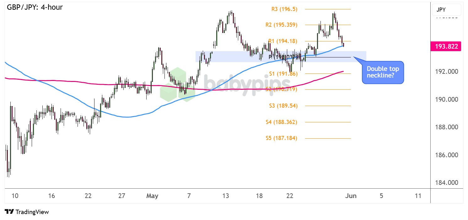  GBP/JPY：4小时_海马财经