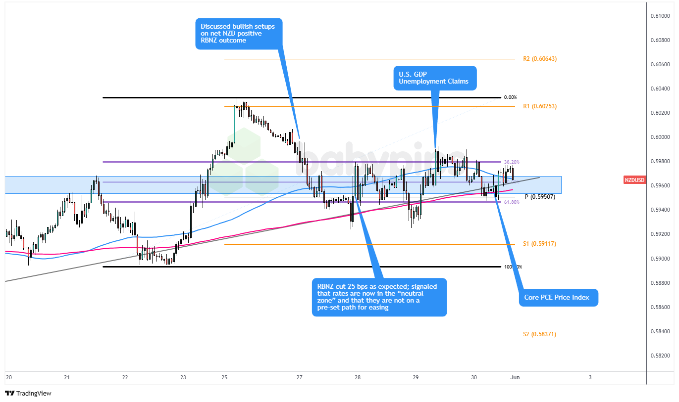  NZD/USD：星期二 – 2025年5月27日_海马财经