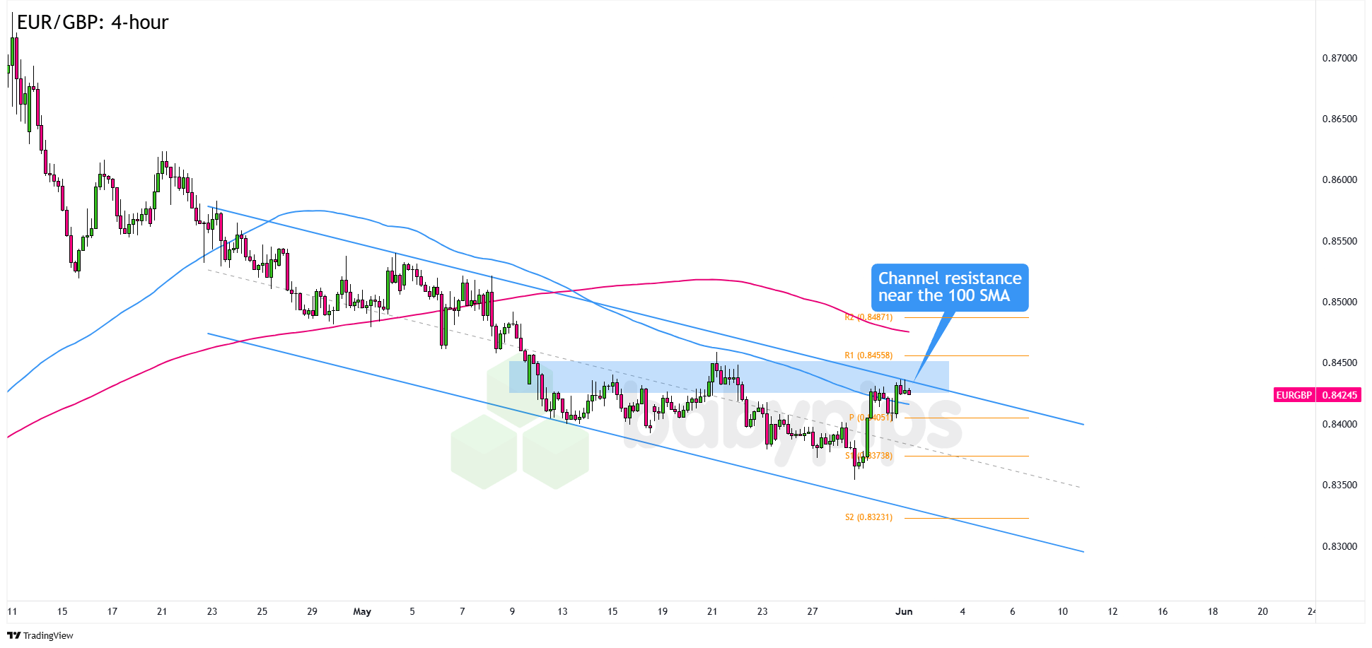 EUR/GBP：4小时图_海马财经