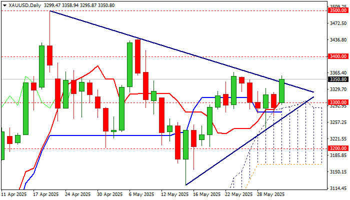 XAU/USD_海马财经