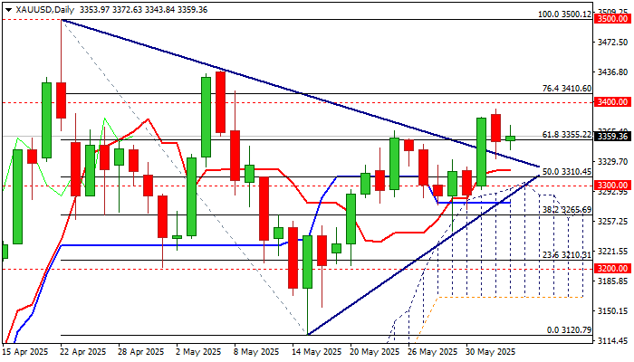 XAU/USD_海马财经