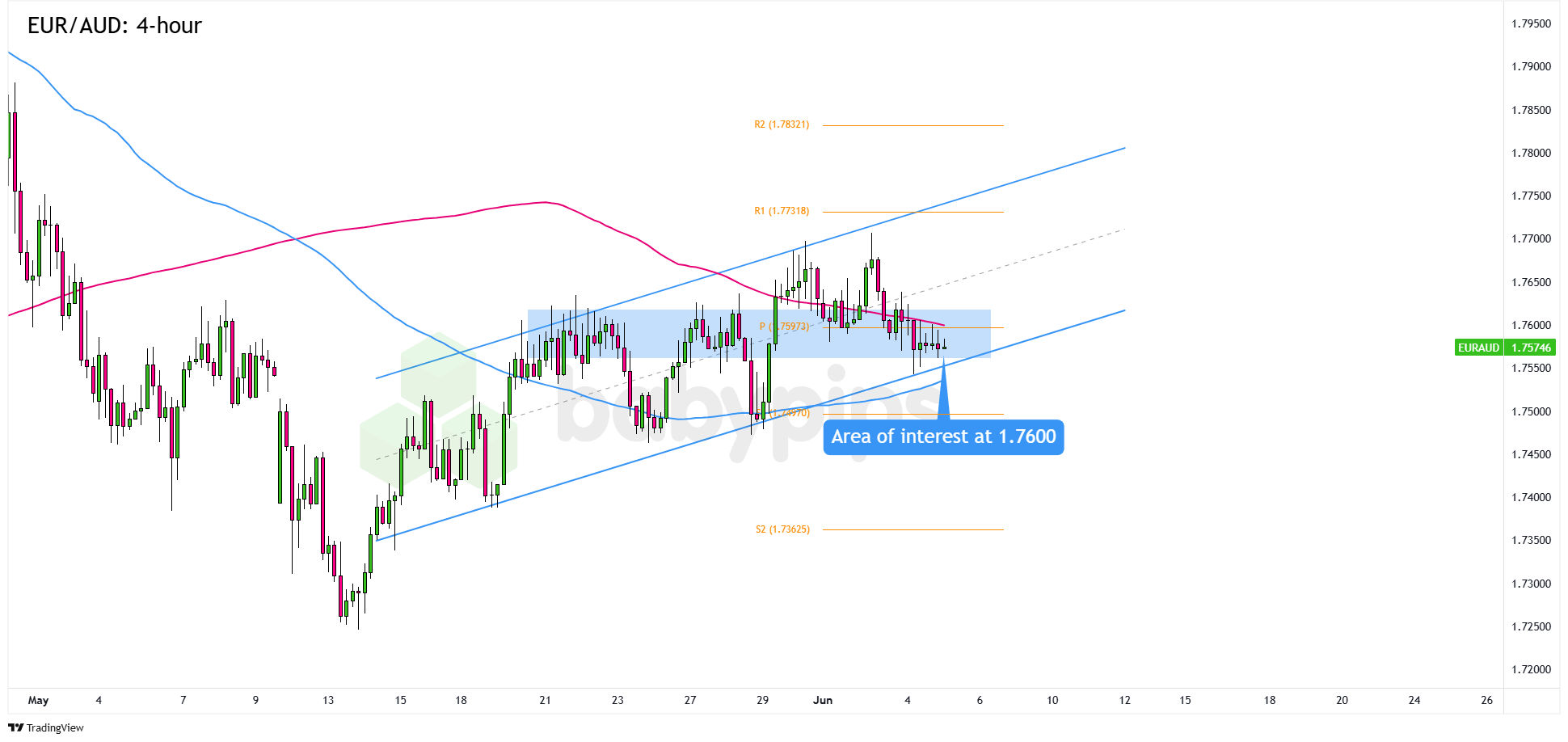  EUR/AUD: 4小时_海马财经