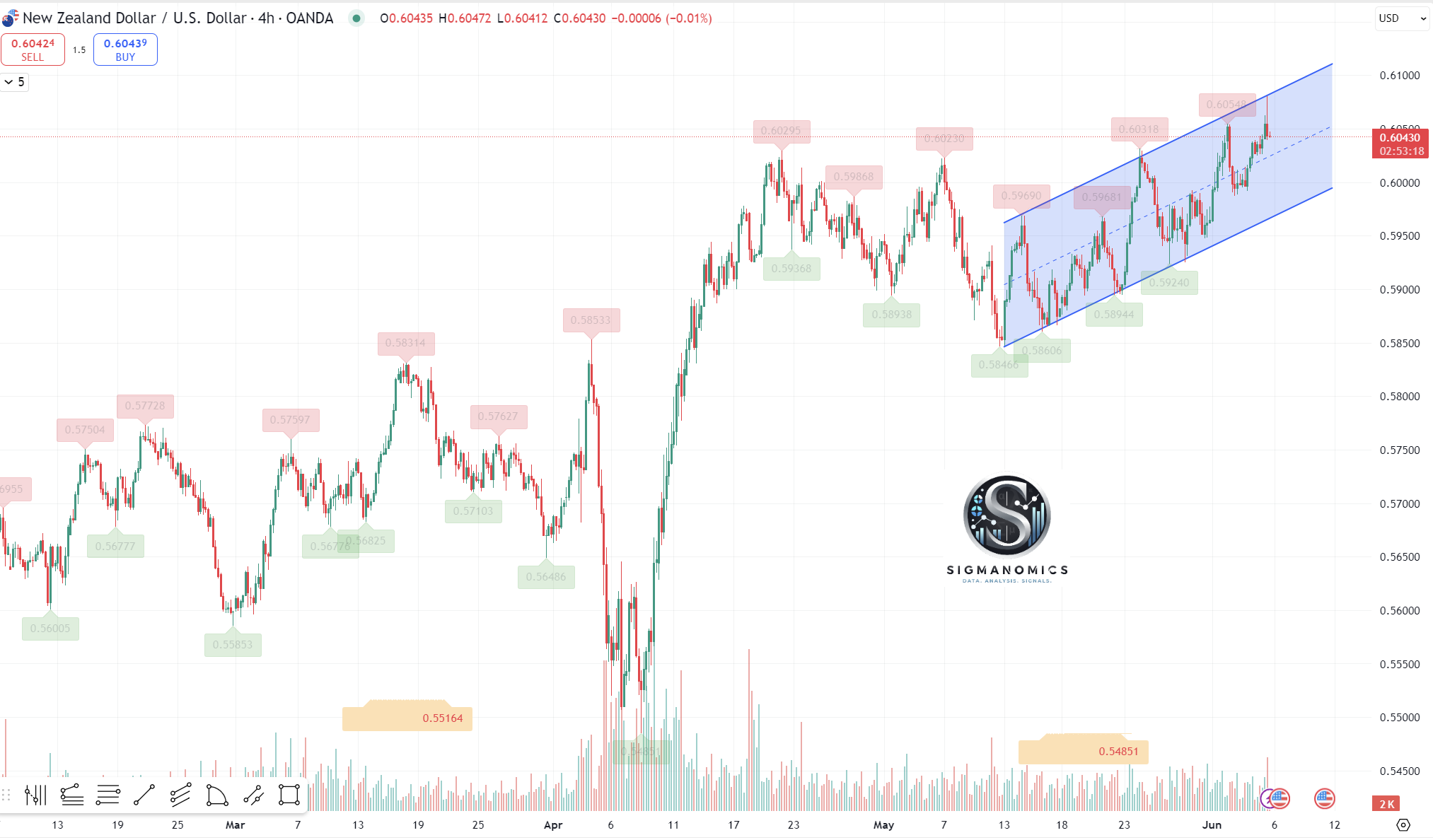 截至2025年中，纽元/USD表现出显著的韧性
