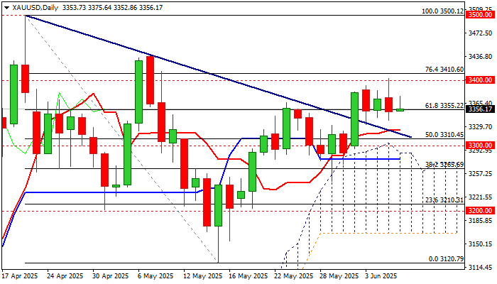 XAU/USD_海马财经