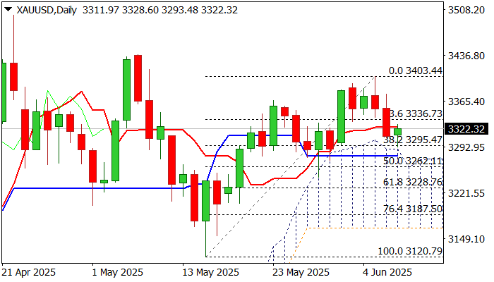 XAU/USD_海马财经