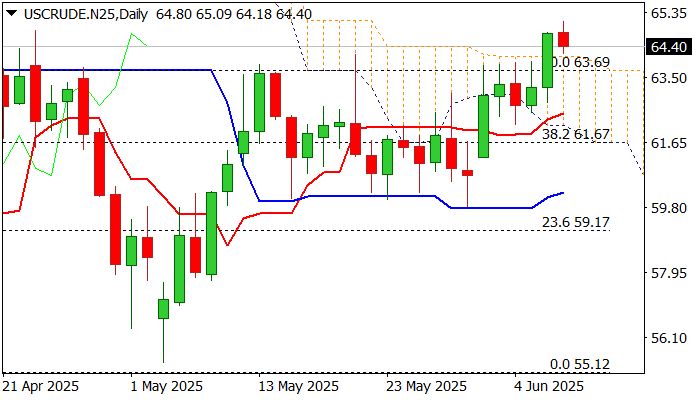 WTI 原油_海马财经