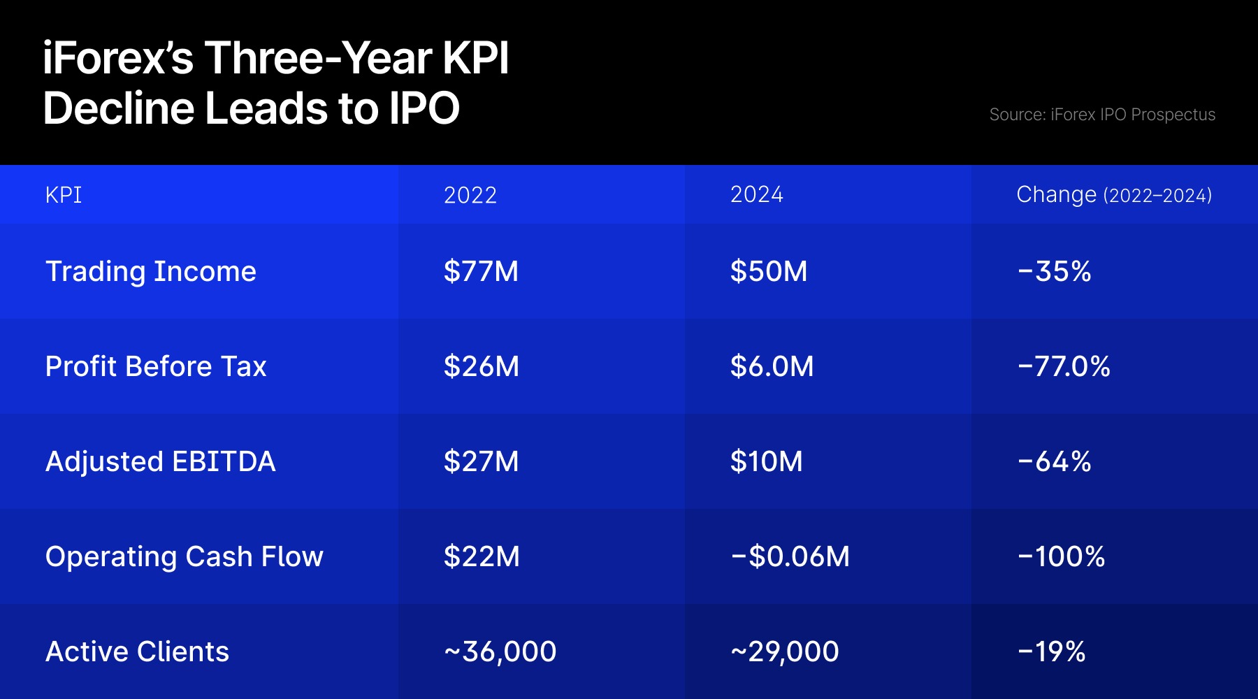 由于正在进行的英属维尔京群岛合规审查，iFOREX推迟伦敦IPO_海马财经