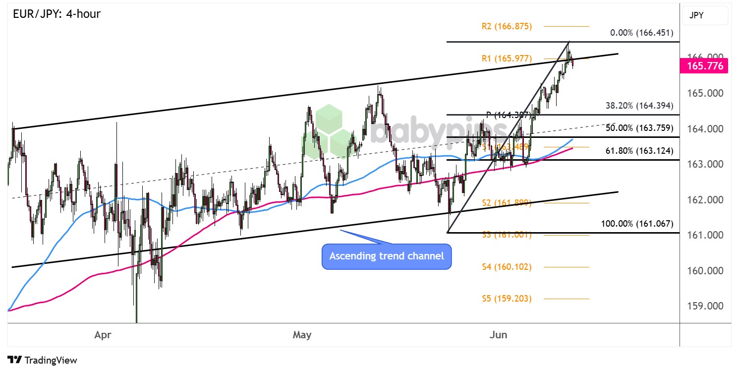  EUR/JPY：4小时_海马财经