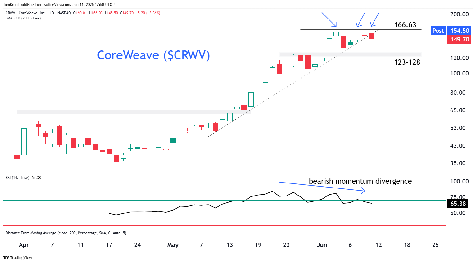 散户投资者转向CoreWeave_海马财经