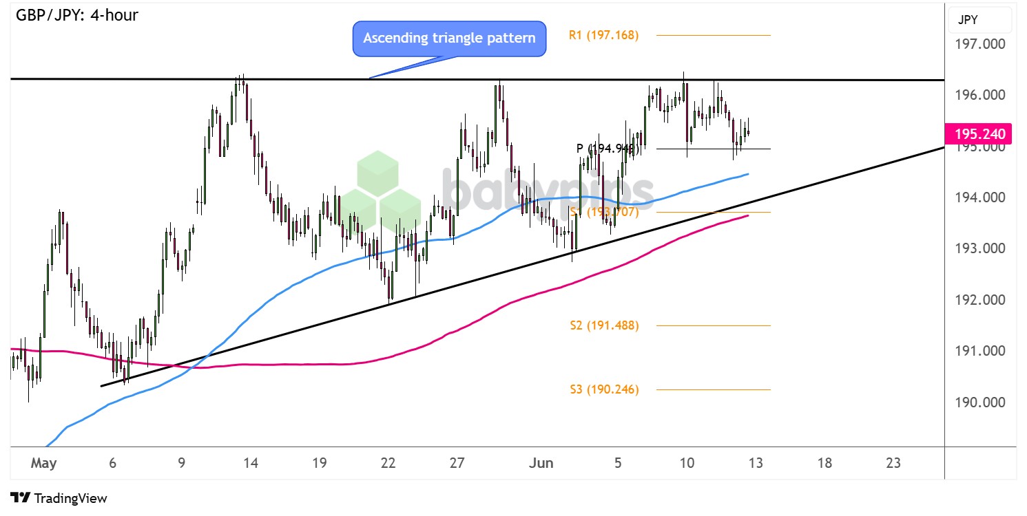  GBP/JPY：4小时_海马财经