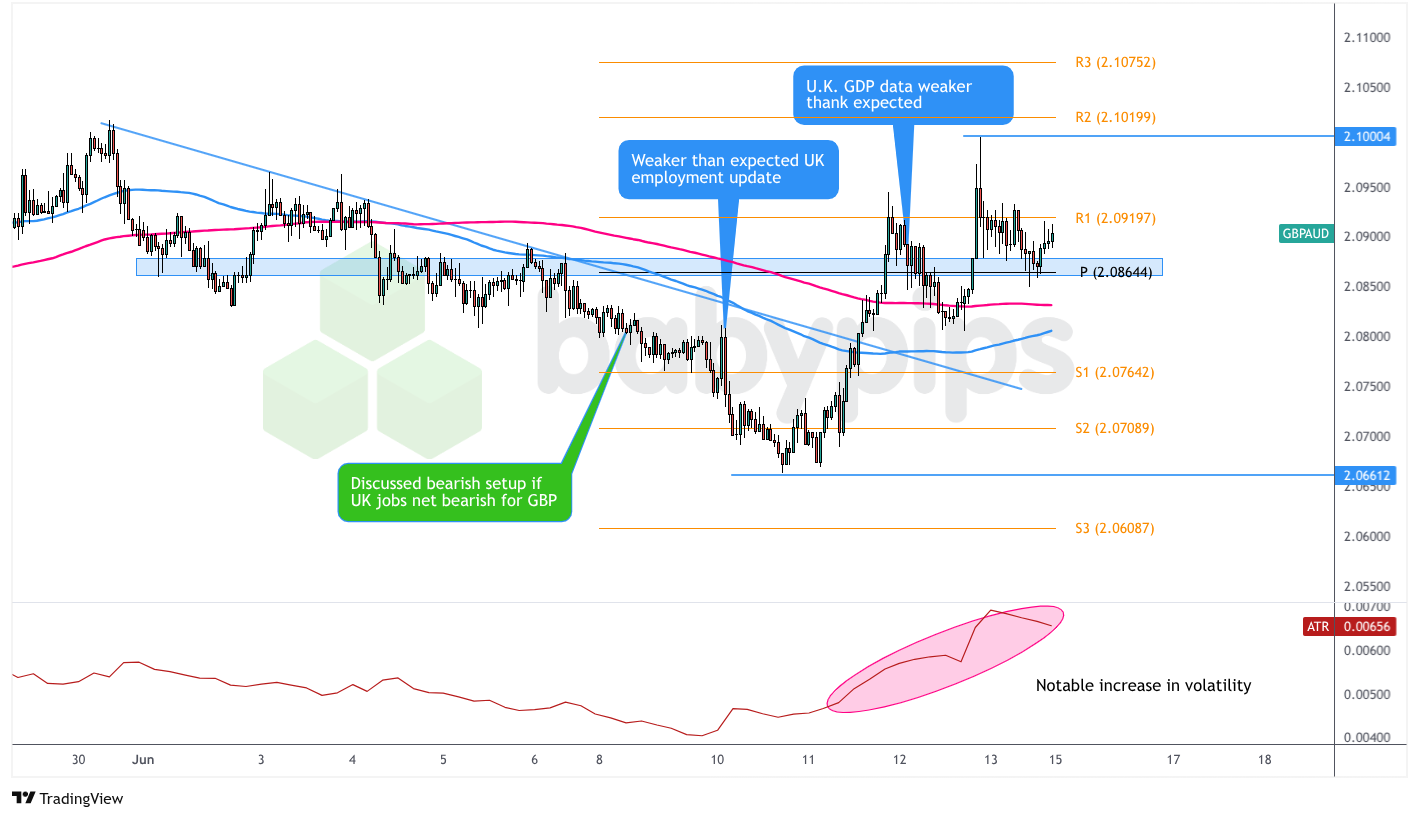  GBP/AUD：星期二 – 2025年6月10日_海马财经