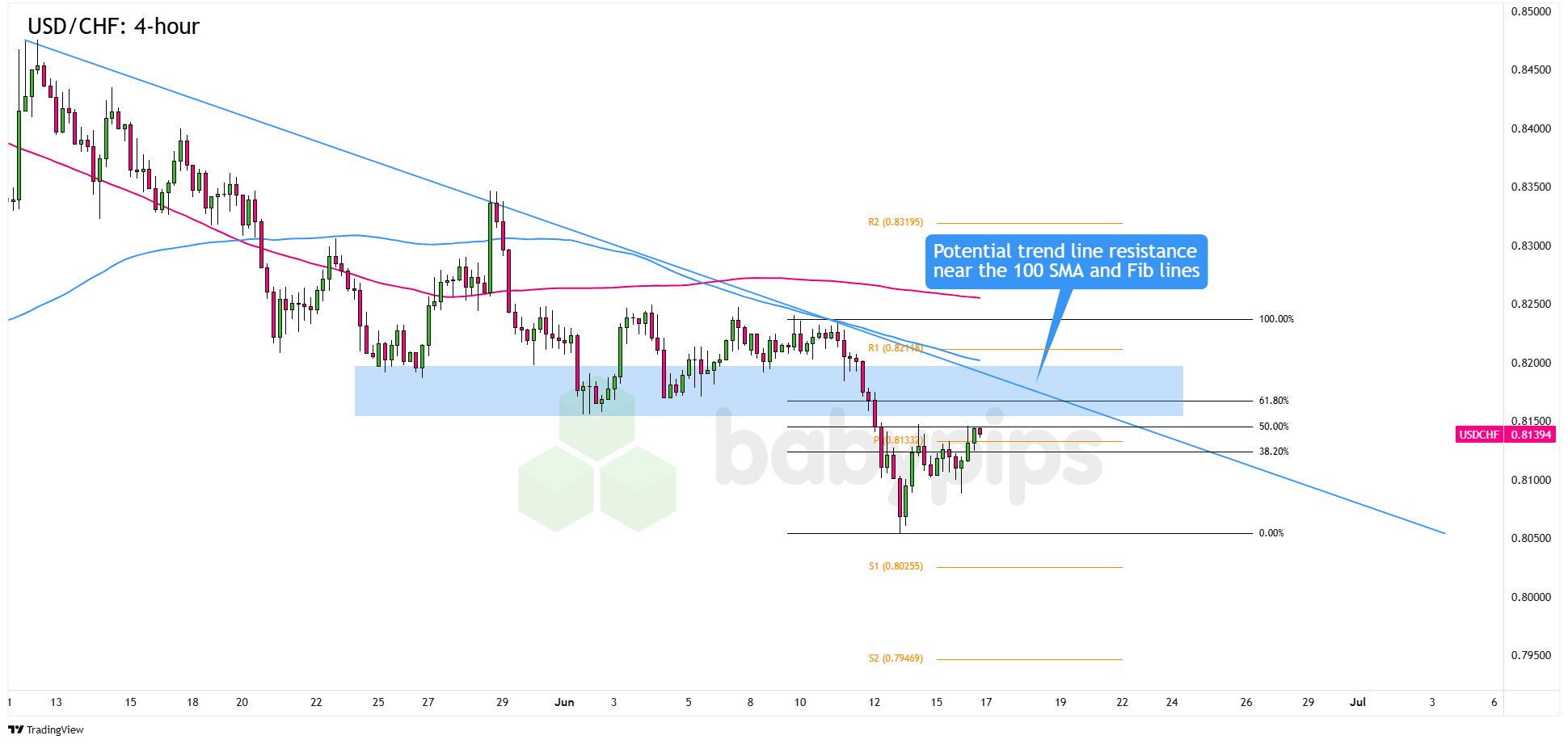  USD/CHF: 4小时_海马财经
