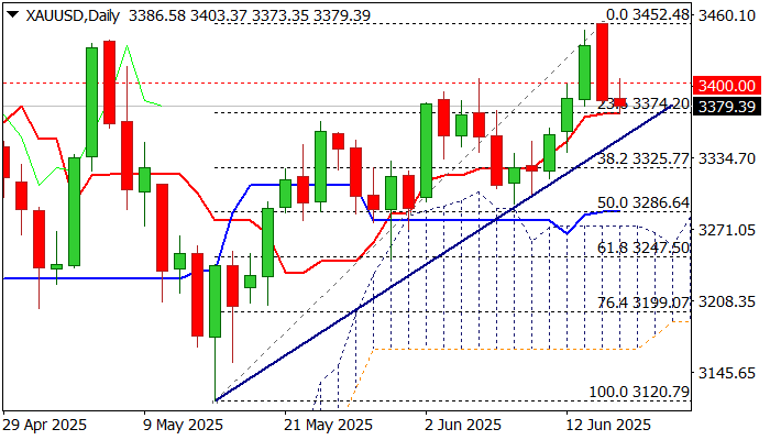 XAU/USD_海马财经