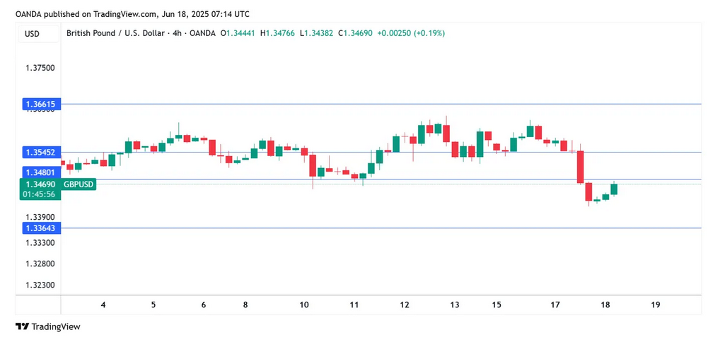 GBP/USD技术分析_海马财经