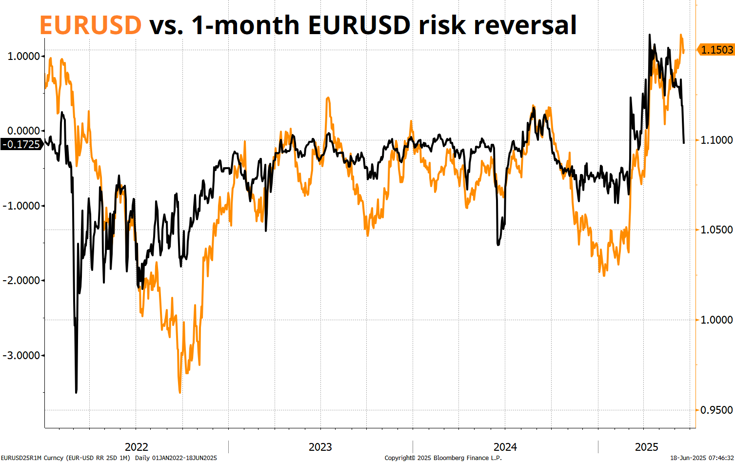 EUR/USD_海马财经