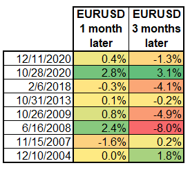 EUR/USD_海马财经