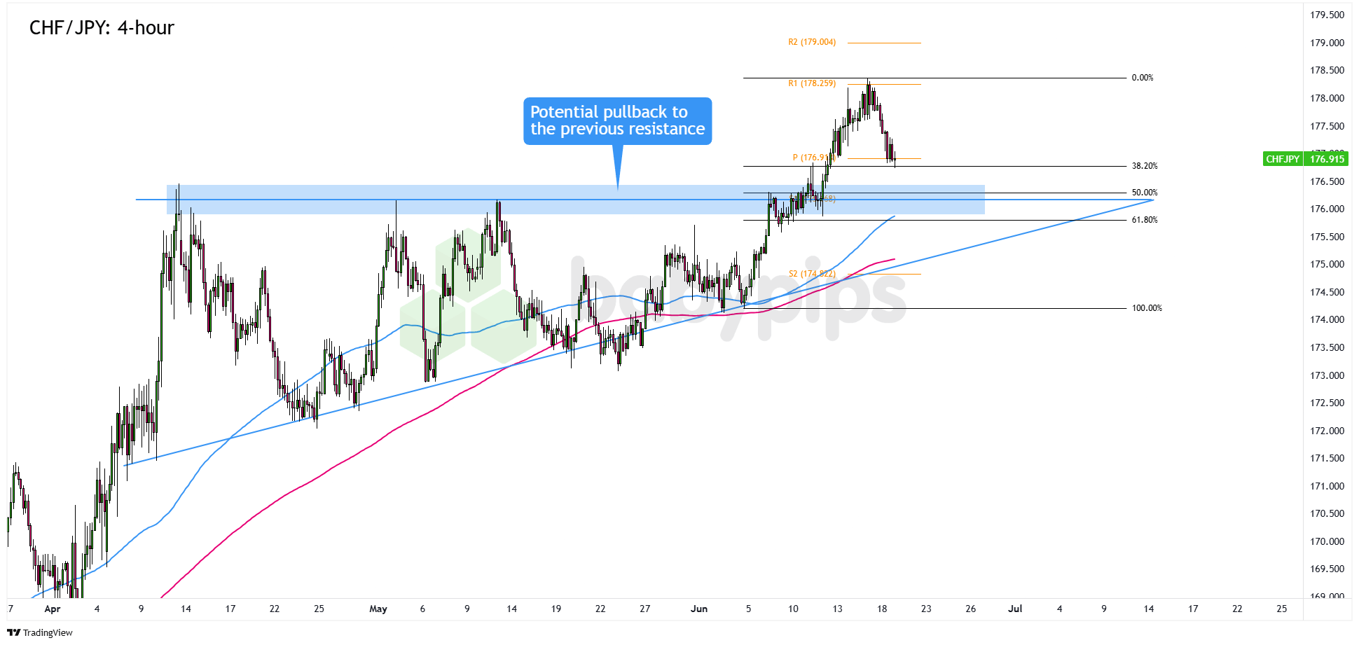  CHF/JPY: 4小时_海马财经