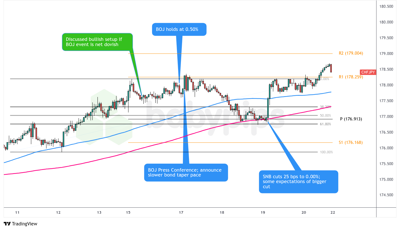  CHF/JPY：星期二 – 2025年6月16日_海马财经