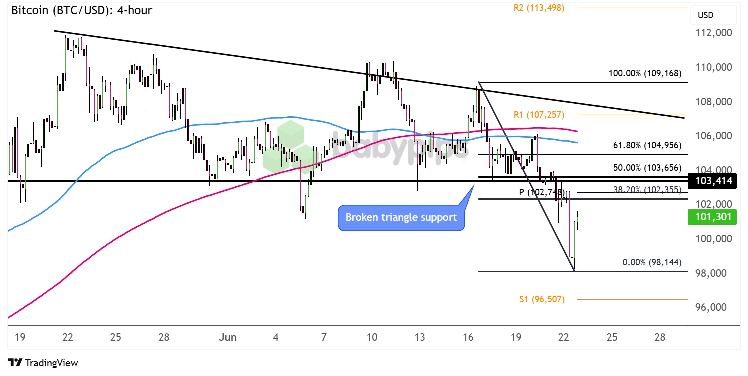  比特币 (BTC/USD)：4小时_海马财经