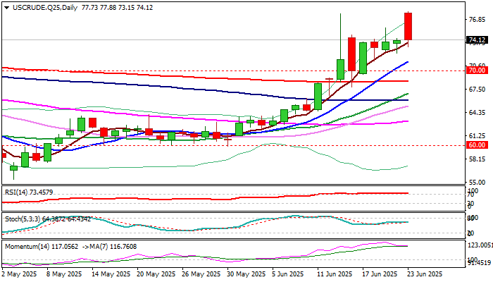 WTI_海马财经