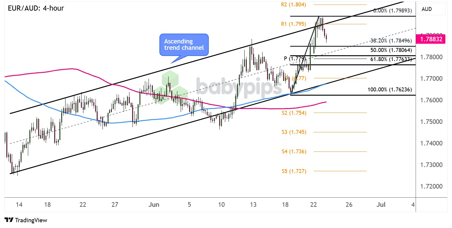  EUR/AUD: 4小时_海马财经