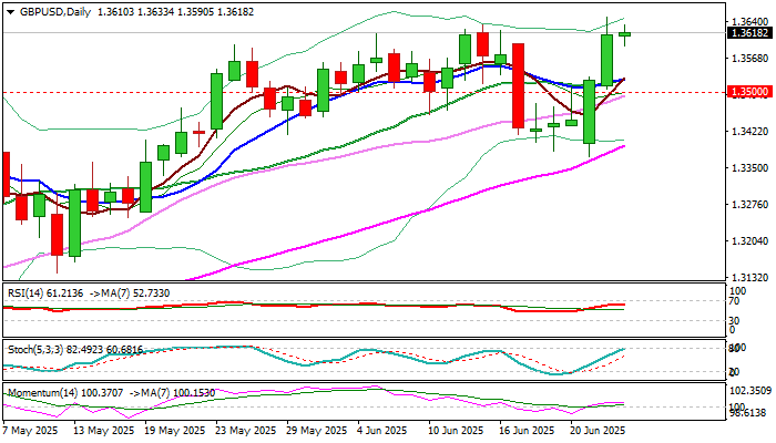 GBP/USD前景：英镑保持坚挺，盘整后可能进一步上涨