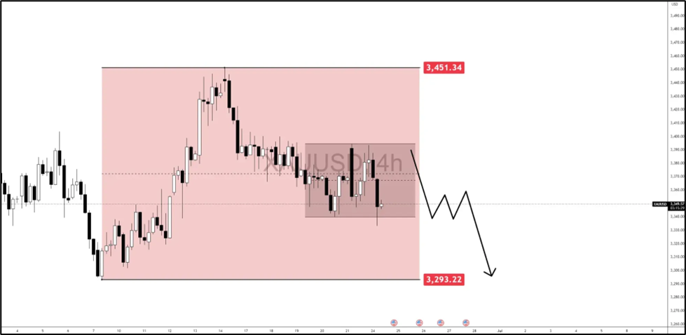 黄金预测：停火如履薄冰 – XAU/USD接下来会怎样？