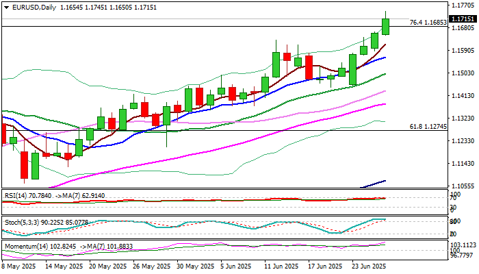 EUR/USD 展望：继续上涨并触及2025年新高